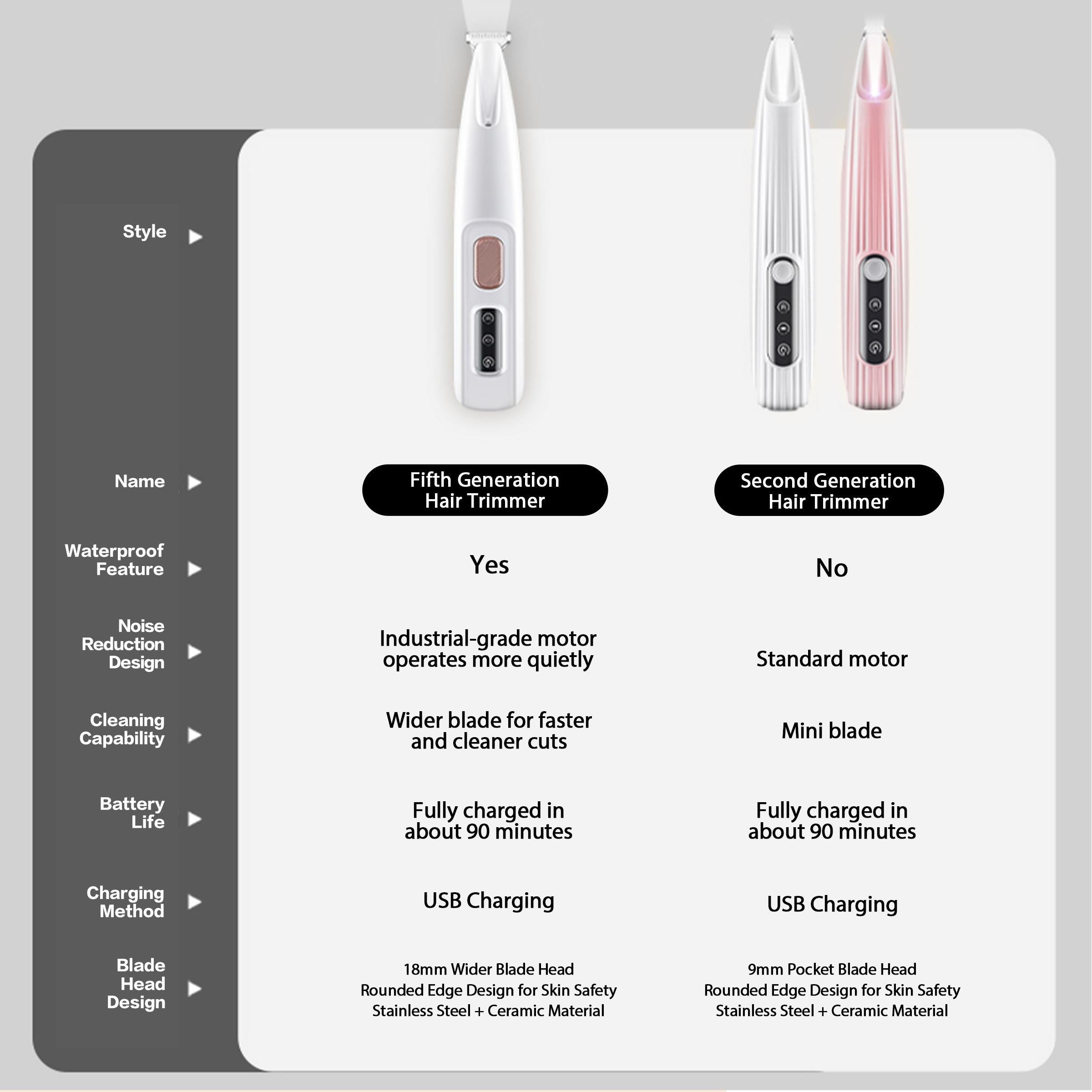 Pet Claw Trimmer - Rechargeable Silent Hair Trimmer with LED Light